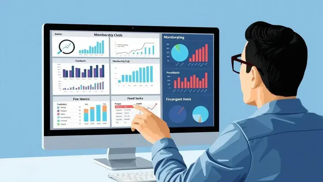 monitore resultados e ajuste sua estratégia de monetização