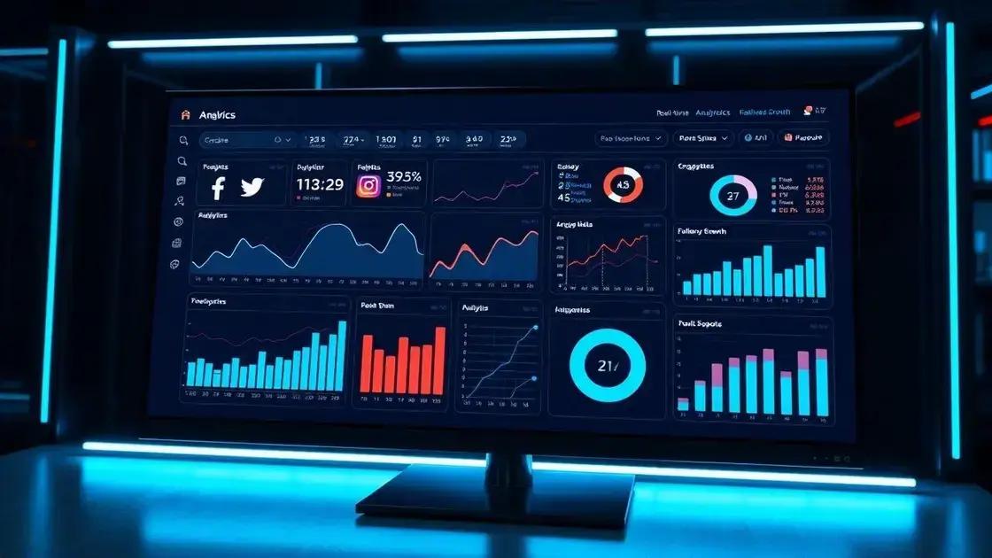 ferramentas e métricas para monitorar impacto social no seo
