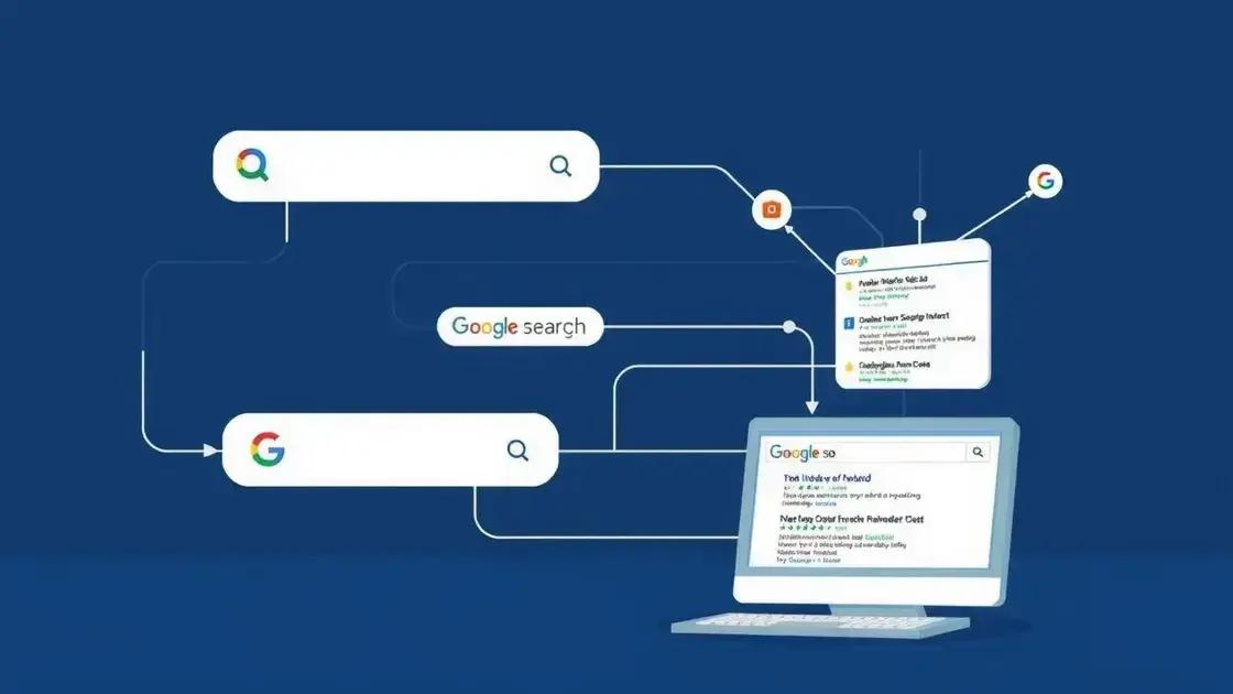 Leia mais sobre o artigo Como Funciona a Busca do Google Por Trás dos Bastidores