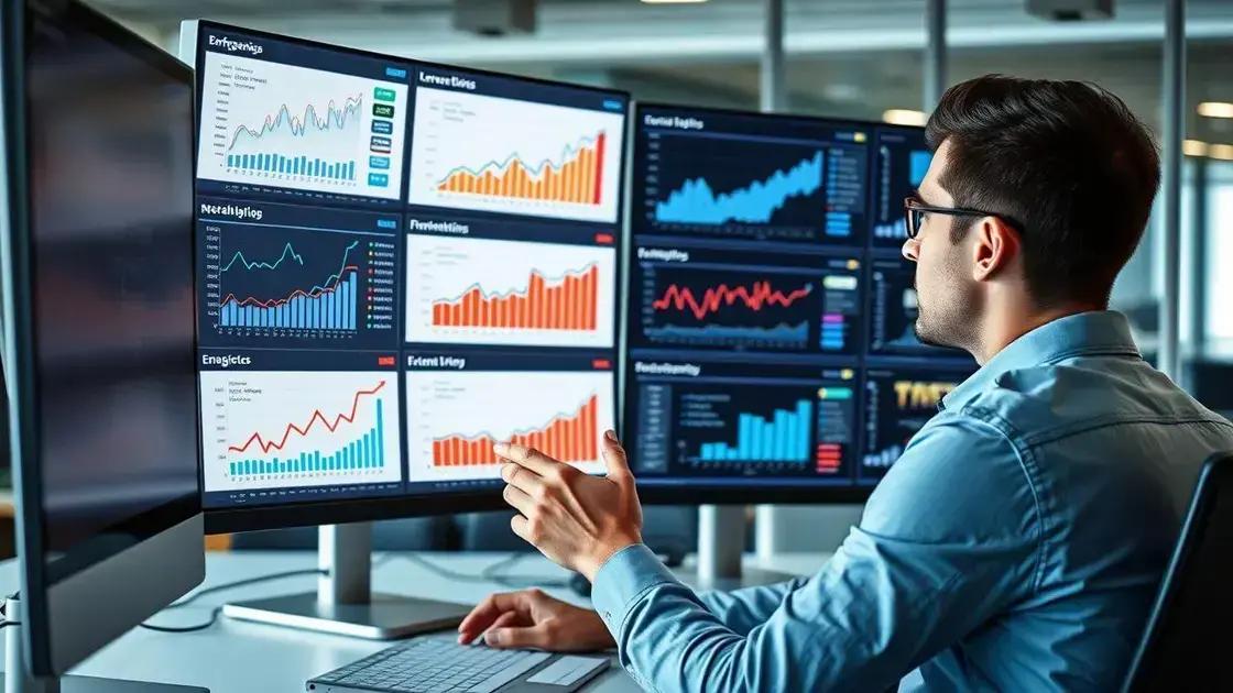 medindo resultados e ajustando o workflow