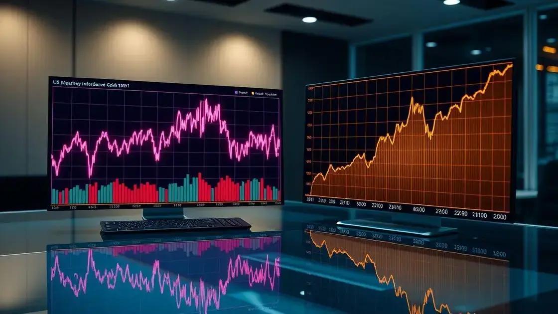 Comparando a volatilidade: criptomoedas e ouro