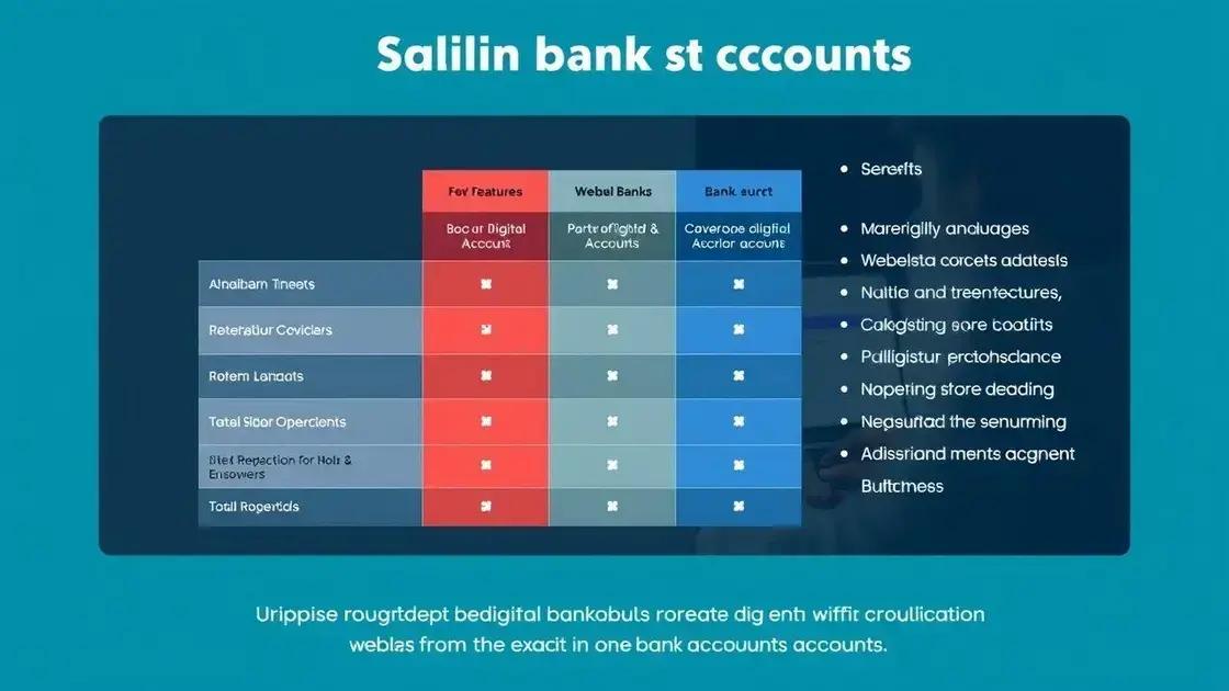 Comparativo entre as principais contas digitais